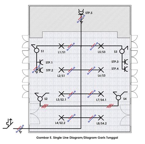 DI Lines Details .